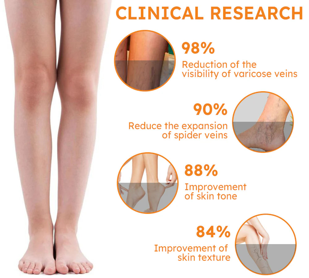 Turmeric Varicose Vein Patch