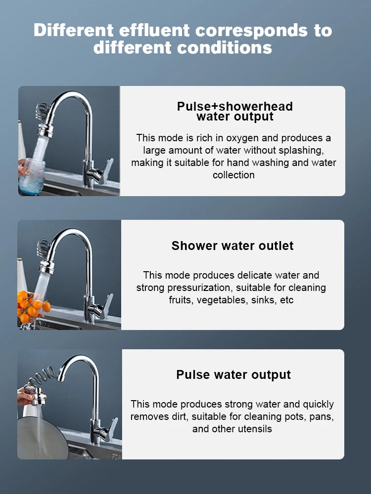 Rotating Faucet Spout.