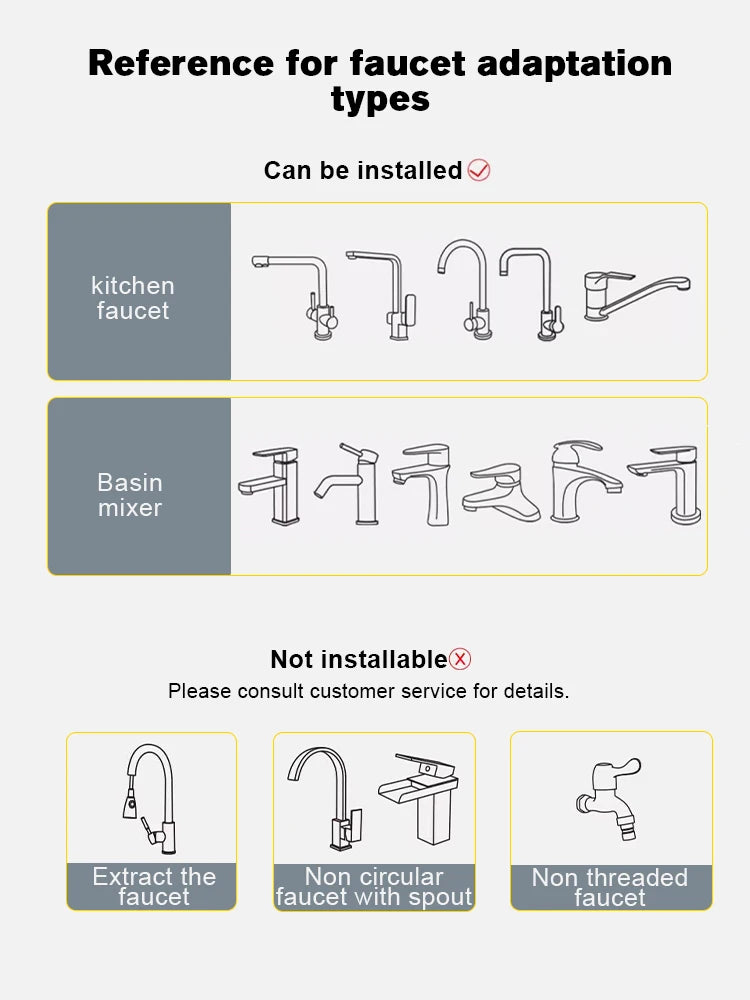Rotating Faucet Spout.