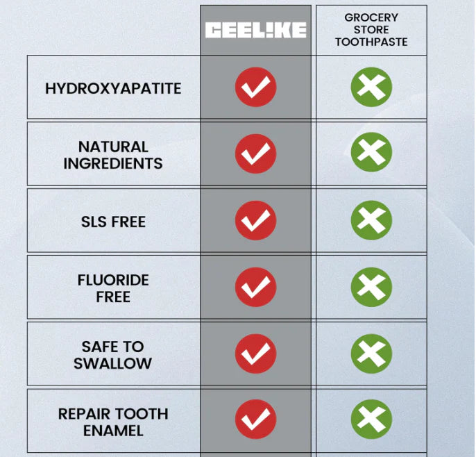 Hydroxyapatite Toothpaste