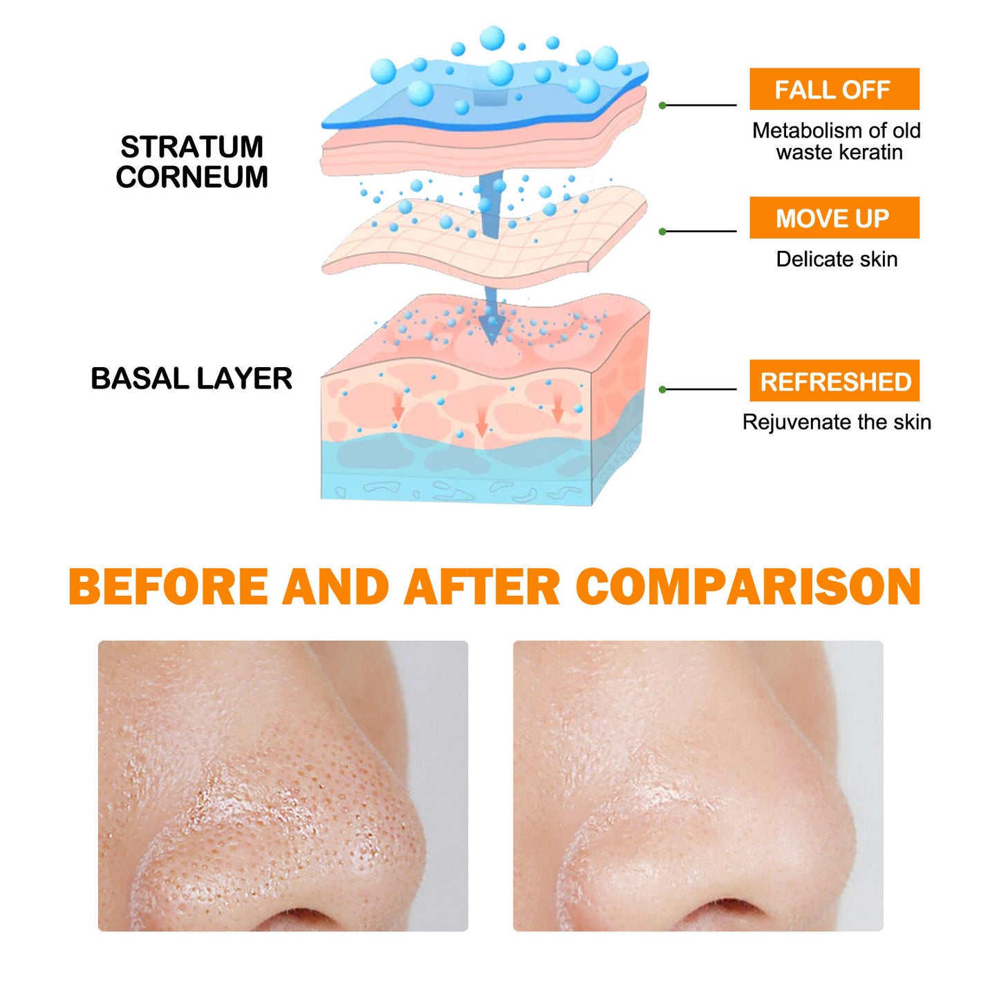Orange Enzyme Exfoliating Gel