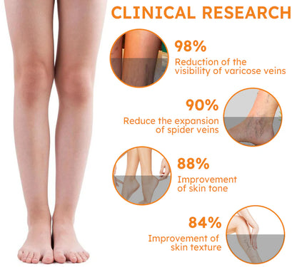 Turmeric Varicose Vein Patch