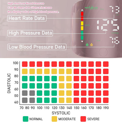 Smart Blood Pressure Monitor