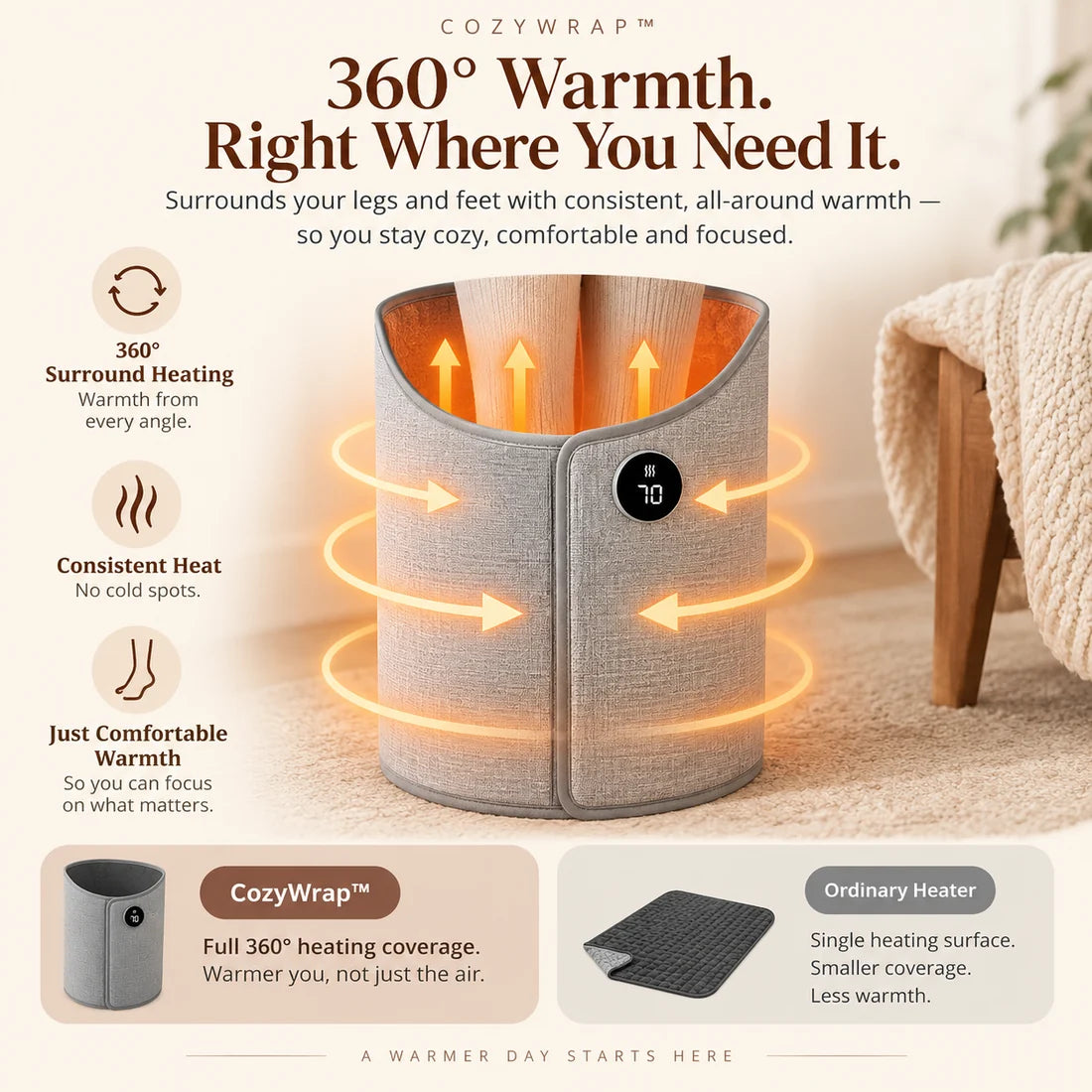 Portable Electric Heated Foot Warmer