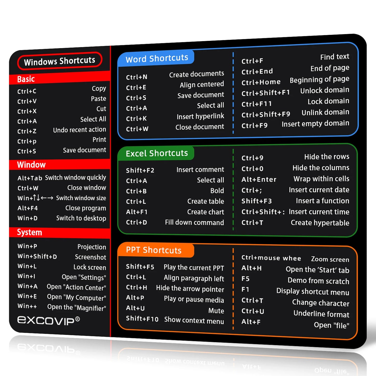 Shortcuts Mouse Pad