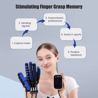 PhysioGrip™ Hand Rehabilitation Robotic Glove